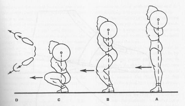 Squat form, Structure, Press, Wing Chun Structure